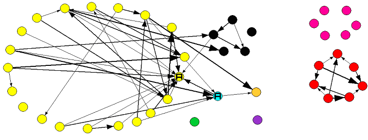 Case Study: Contact Persons Project Acquisition