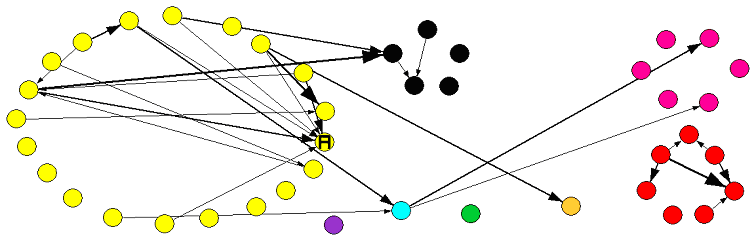 Case Study: Contact Persons External Key Persons